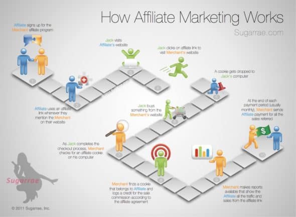 how-affiliate-marketing-works