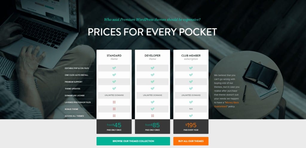 ThemeFuse Pricing