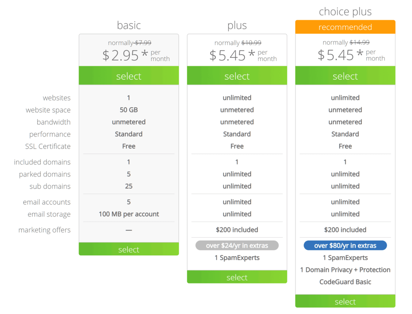 Bluehost-cheap wordpress hosting pricing